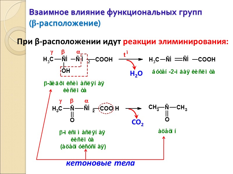 Взаимное влияние функциональных групп (β-расположение)  При β-расположении идут реакции элиминирования: Н2О СО2 кетоновые